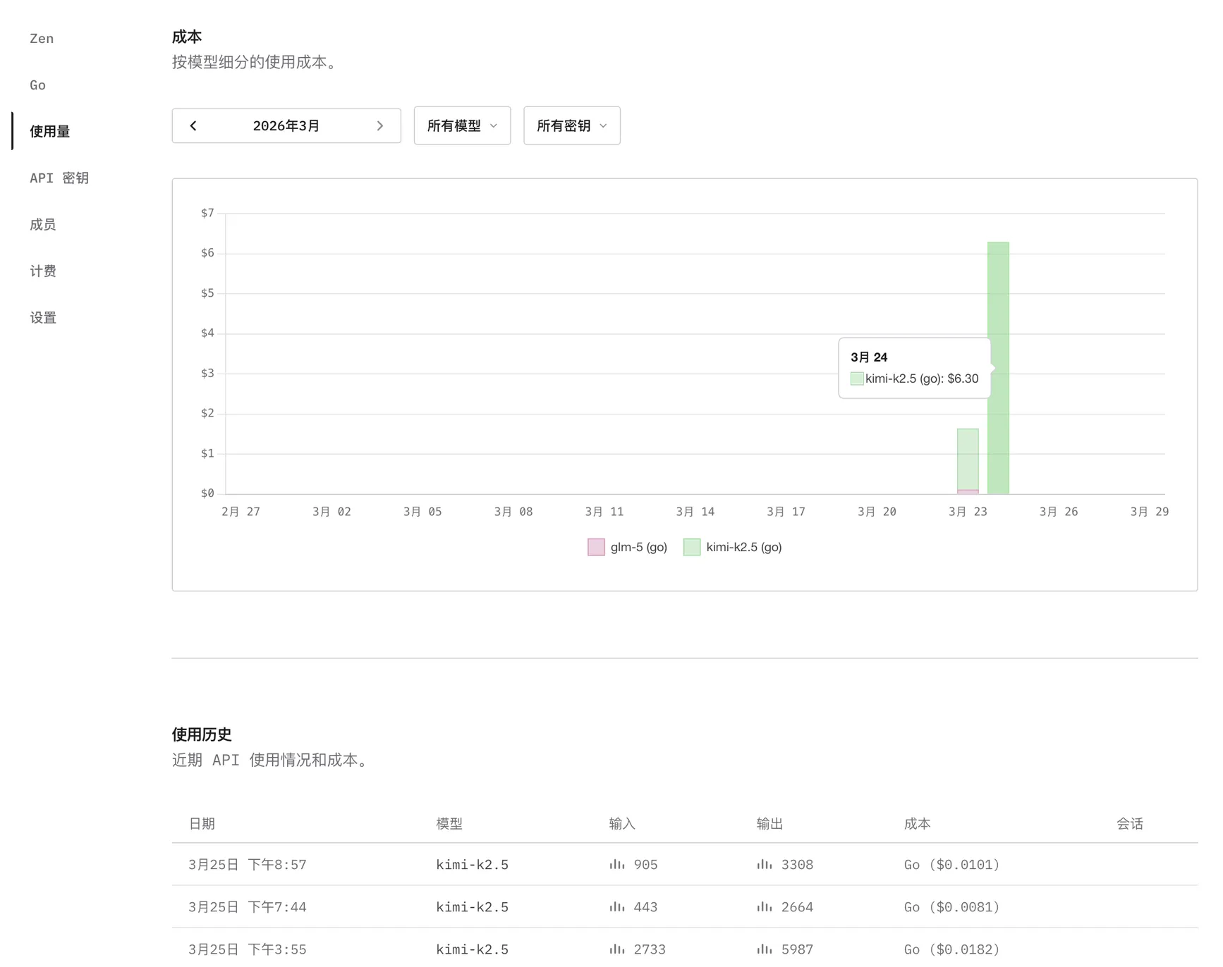 ONE DAY 0325 入职新公司一个月