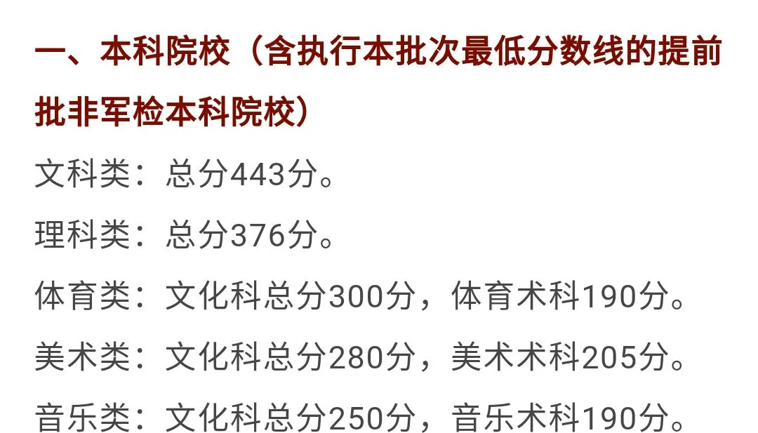 高考成绩出来了我又该何去何从呢