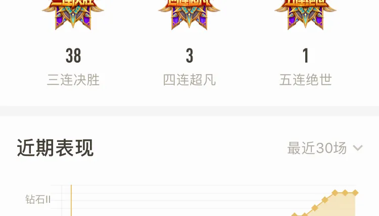 王者荣耀匹配中可恶的制裁机制