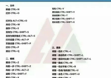 PhotoShop 快捷键大全整合发布