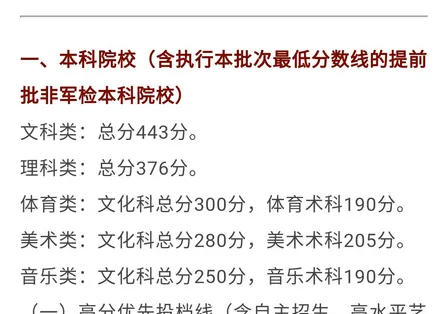 高考成绩出来了我又该何去何从呢