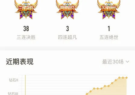 王者荣耀匹配中可恶的制裁机制