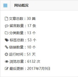 WordPress 添加网站概况小工具