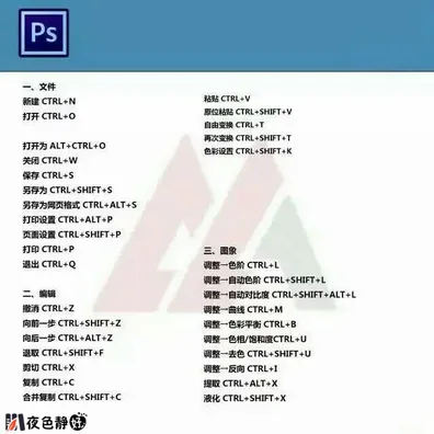 PhotoShop 快捷键大全整合发布
