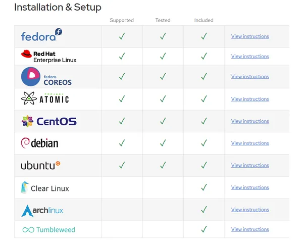 A Powerful Linux Monitoring Tool: Cockpit